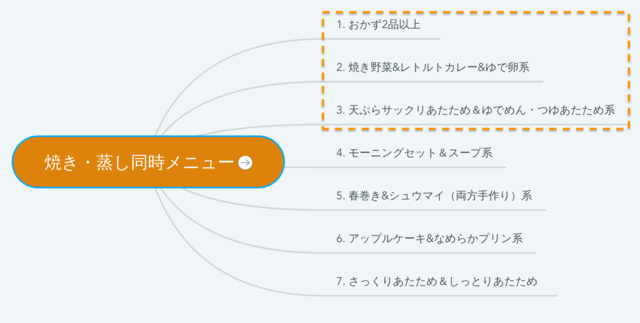 ヘルシオウォーターオーブン二段調理