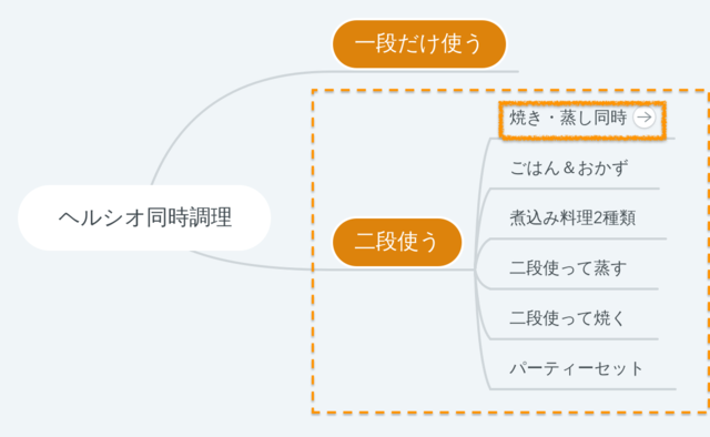 ヘルシオウォーターオーブン二段調理